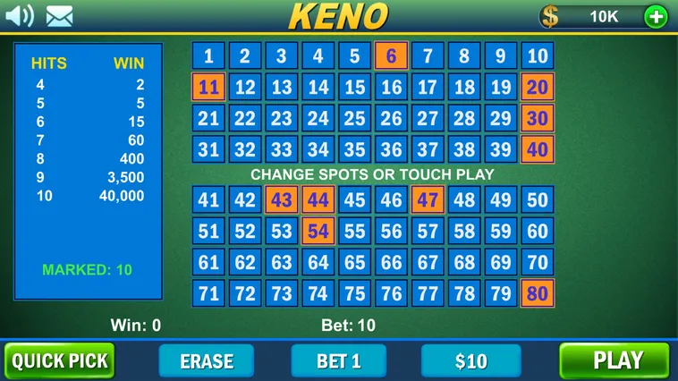 Cách Chơi Game Nhanh Keno Tại For88 Nhanh Thắng Lớn