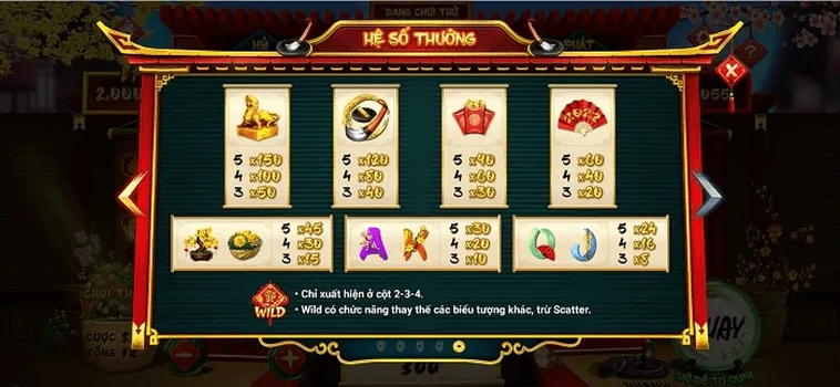 Hướng Dẫn Chơi Nổ Hũ Ông Đồ For88 Trúng Thưởng Lớn